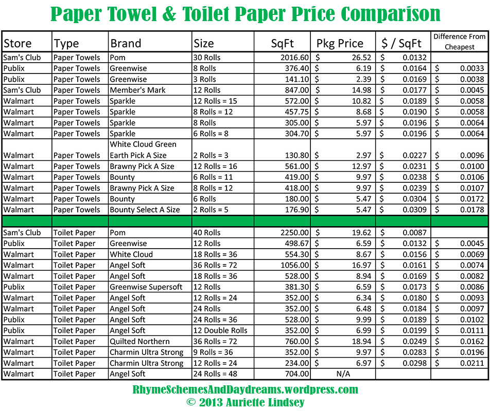 Toilet Paper Size Chart